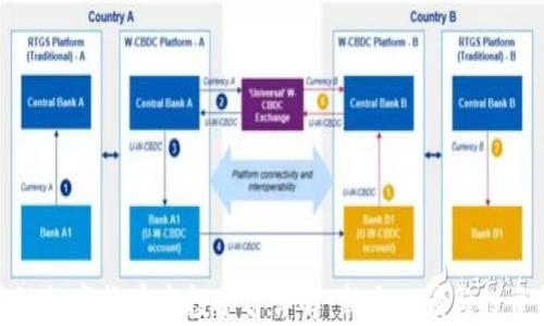
区块链数字货币空投平台详解：新手必读与投资机遇