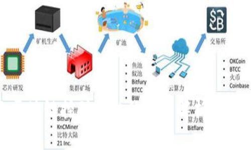最新款区块链挖矿平台的全面解析与最佳选择