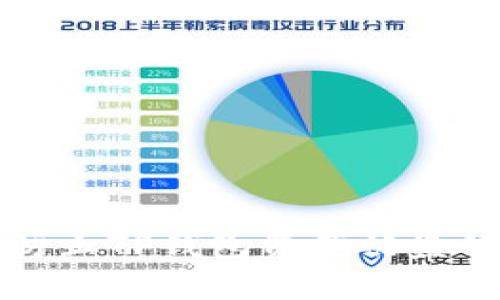 如何有效防止TP钱包资产被盗的实用指南
