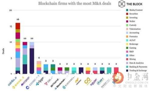 区块链网络平台公司全解析：现状与未来展望