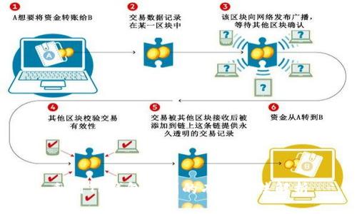 利用TP钱包盈利的有效方法解析
