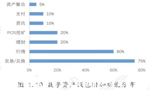   
如何在TP钱包中添加薄饼交易所，实现轻松交易