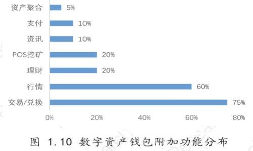 : TP钱包：如何在不联网的情况下使用？安全性分析