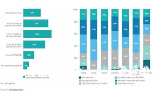 如何找到可靠的区块链赚钱平台 - 一步步教你辨别优质机会