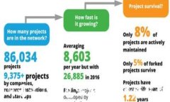 如何通过TP钱包添加资金池