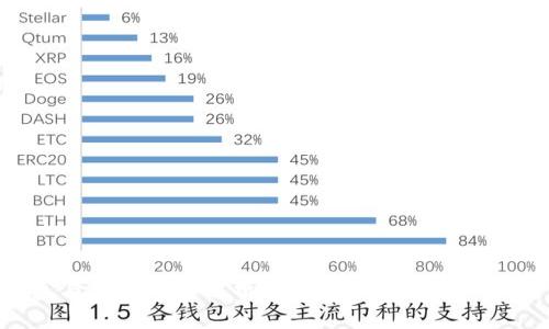 麦子钱包与TP的深度解析：如何打造安全数字资产管理