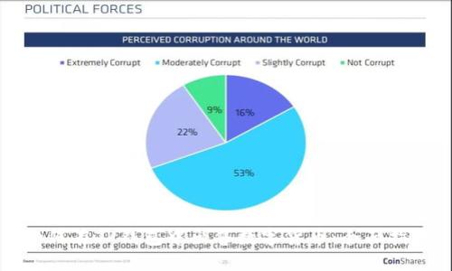 如何在TP钱包中出售数字货币：全面指南