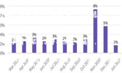 思考一个的bmtP钱包中的