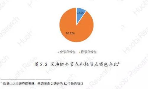 企业区块链服务平台的概念与应用详解