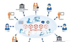 : 如何在TP钱包中根据合约