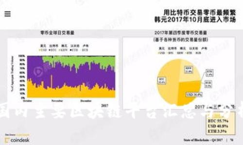 国内主要区块链平台汇总与分析