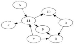 比特币与区块链：深入探