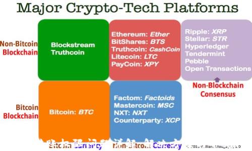 
TP钱包转账权限问题详解：解决方案与常见问答