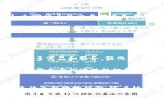 éirong区块链购物平台选择