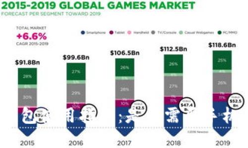 TP钱包使用指南：是否需要手机号？