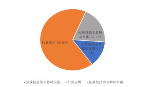 如何使用TP钱包购买USDT：完整指南