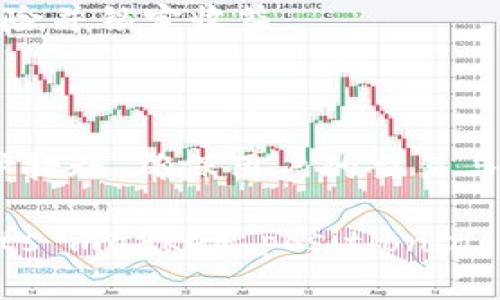 biao ti大火币区块链资产交易平台：全面解读与使用指南/biao ti

区块链, 火币, 资产交易, 加密货币/guanjianci

在当前数字货币蓬勃发展的时代，区块链技术正在引领一场金融革命。作为一种去中心化的技术，区块链不仅提升了交易的透明性，还增加了安全性。在这个领域中，大火币区块链资产交易平台作为一个重要的参与者，其平台上拥有多种资产交易功能，吸引了众多投资者和用户。本文将全面探讨大火币交易平台的各个方面，包括它的功能、优势、使用方法、未来发展以及与其他平台的比较等。

一、大火币交易平台的功能与优势

大火币交易平台提供了一系列的功能，使用户能够便捷地进行各种资产交易。首先是用户友好的界面，交易者可以轻松找到自己想要的功能，进行交易。介绍一下主要功能：

ul
listrong多种交易对：/strong大火币支持包括比特币、以太坊、莱特币在内的多种交易对，用户可以根据市场需求灵活选择。/li
listrong实时数据更新：/strong平台提供实时的市场数据，让用户可以方便地做出交易决策，避免错失良机。/li
listrong丰富的交易工具：/strong大火币提供多种技术分析工具，帮助交易者洞悉市场趋势，增强交易决策的科学性。/li
listrong安全保障措施：/strong平台采用多层次的安全防护机制，确保用户的资产安全。/li
listrong高效的客服支持：/strong团队全天候在线，帮助用户解决各种问题，提升使用体验。/li
/ul

总的来看，大火币交易平台无论在功能上还是用户体验上都较为出色，为用户提供了良好的交易环境。

二、大火币的注册与使用

对于初次使用区块链资产交易平台的用户来说，注册与使用的流程往往是一个关卡。以下是关于如何在大火币注册及使用的详细步骤：

ol
listrong注册账号：/strong进入大火币的官方网站，点击注册按钮，填写必要的个人信息，包括邮箱、手机号等。/li
listrong身份验证：/strong根据平台要求，上传身份证明等文件，以通过KYC（身份认证）流程。这样做是为了增加平台的安全性，并防止洗钱等违法行为。/li
listrong充值资产：/strong注册成功后，用户可以使用多种方式向交易账户充入资产，包括数字货币和法定货币。/li
listrong开始交易：/strong通过平台提供的交易界面，选择希望交易的货币对，设置价格和数量，发起交易。/li
listrong提现：/strong成功投资后，用户可在平台将资产转换为法定货币，并提现到个人银行账户。/li
/ol

在这个过程中，用户还需要注意一些安全事项，比如设置强密码，并开启双因素认证等，以最大程度地保护个人资产。

三、大火币的市场竞争与比较

在区块链资产交易平台的生态系统中，竞争十分激烈。大火币面临着诸如币安、OKEx等其他大型交易平台的挑战。在这部分，我们将对一些主要竞争平台进行对比。

ul
listrong交易费用：/strong大火币的交易费用通常较为透明，相对于某些平台的隐藏费用，用户感受更加良好。/li
listrong用户体验：/strong大火币在用户界面的设计和操作简易性方面表现出色，比许多竞争平台更具友好性。/li
listrong资产种类：/strong大火币虽然提供了丰富的交易对，但仍然不及某些平台的多样性，因此在多样性方面还有提升空间。/li
listrong安全性：/strong虽然大火币在安全保障措施方面已有一系列举措，但其他平台有时可能会因为高安全性能而吸引用户的注意。/li
/ul

通过与竞争对手的比较，我们可以更清晰地理解大火币在市场中的定位及未来可能的发展方向。

四、大火币的未来发展趋势

随着区块链技术和加密货币市场的不断演变，大火币也需要不断适应这些变化，保持其竞争优势。以下是关于其未来发展的一些思考：

ul
listrong技术创新：/strong大火币可能会进一步引入区块链技术的最新发展，如使用更多的智能合约和去中心化金融（DeFi）产品。/li
listrong国际市场扩展：/strong随着全球区块链资产交易日益普及，大火币也可能积极拓展海外市场，增加不同国家的用户数量。/li
listrong用户体验提升：/strong持续改进用户体验，例如提高交易速度、界面等，都将是未来发展的关键。/li
listrong教育与社区建设：/strong通过在线教育及社区活动，提高用户的投资知识水平，增加用户忠诚度。/li
/ul

综上所述，大火币区块链资产交易平台在提高用户交易体验、安全性等多方面都有显著优势。随着市场的不断演变，它的未来发展潜力巨大。

相关问题解析

1. 大火币如何保障用户资产安全？

大火币采用了多种安全措施以保障用户的资产安全。首先，平台使用了冷钱包和热钱包相结合的方式，绝大部分资产存储在冷钱包中，只有少量资产在热钱包中以可支持交易的形式存在。这种分离存储的方式极大减少了资产被盗的风险。

其次，大火币还为用户提供了双因素认证，确保即使账号密码被盗，也无法轻易登录。此外，平台还定期进行安全审计，以及时发现潜在安全隐患。另外，用户在交易时应注意其个人信息的保护，避免在公共场合或不安全的网络中输入密码或其他敏感信息。

2. 大火币的手续费结构是怎样的？

大火币的手续费结构相对透明，大部分交易平台通常会收取一定比例的交易手续费。用户在执行买入或卖出操作时，都会看到明确的手续费提示，一般在0.1%左右。但具体费率可能会因市场情况或特定活动有所变动。用户在交易前应仔细查看手续费，确保不会影响到投资收益。

另外，平台可能会针对高频交易用户提供优惠措施，例如在一定交易量以上即可享受更低的手续费率。用户也可以选择通过持有平台的原生代币来享受更低的手续费。

3. 如何选择适合自己的交易策略？

选择合适的交易策略因人而异，需结合投资者的风险承受能力、投资时间、市场分析能力等多方面因素。首先，短期交易者一般会侧重于技术分析，通过图形、指标判断入场和出场时机。相应地，较为保守的投资者可以选择长期持有，跟踪主要资产的基本面情况，配合一定的市况变化做出灵活应对。

无论选择哪种交易策略，必须始终保持对交易纪律的遵守。在具体实施时，进行市场调查并且对比历史数据是非常有必要的。此外，投资者还应设置自己明确的止损和止盈位，以降低风险并锁定收益。

4. 大火币与其他交易平台的主要区别何在？

大火币与其他平台的主要区别主要体现在几个方面。首先是在用户体验上，大火币致力于简化操作界面，使之更友好，从而吸引更多新用户。其次，在资产安全方面，该平台综合采取防护措施，确保用户的交易与资金安全。相对某些平台（如币安），大火币的费用透明度更高，进而提升了用户的信任度。

在市场竞争层面，大火币也在努力通过高效的服务、更多的教育资源来提升用户黏性。同时提供多种资产的选择也是其竞争优势之一。总的来说，大火币在用户体验以及 solidifying its market positioning方面有着昂贵的竞争能力。