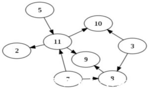 
全面解析区块链资产交换平台：构建数字经济新生态
