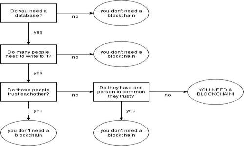 在探讨TP钱包的观察模式如何转换出来之前，我们首先需要了解TP钱包的基本概念及其功能。TP钱包（TokenPocket）是一种多链数字货币钱包，支持多种数字资产的存储与交易。观察模式则是TP钱包提供的一种方便用户查看某个地址余额及交易记录的模式，而不需要掌握该地址的私钥。因此，将观察模式转换为精确的控制模式是许多用户关心的问题。

### TP钱包观察模式转换为控制模式的详细指南