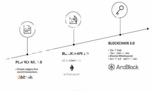 baioti全面解析TP下载钱包：您的数字资产管理利器/baioti
TP钱包, 数字资产, 加密货币, 钱包下载/guanjianci

在快速发展的数字资产时代，选择合适的钱包来管理您的加密货币变得尤为重要。TP下载钱包是一款多功能的数字货币钱包，旨在为用户提供安全、便捷的资产管理体验。本文将全面解析TP下载钱包的特点、功能以及如何使用，同时深入探讨与数字资产管理相关的一些常见问题，以帮助您更好地理解这一工具的价值。

TP下载钱包的基本概述
TP下载钱包是一款针对加密货币用户设计的应用程序，支持多种主流数字货币和代币的存储、交易和管理。用户可以通过TP钱包安全地管理他们的资产，执行转账和接收操作，以及参与各种去中心化金融（DeFi）项目。TP钱包的界面友好，操作简单，非常适合初学者和专业人士使用。

TP下载钱包的主要特点
TP下载钱包不仅支持多种数字货币，还拥有多项优质功能：
ul
    listrong安全性：/strongTP钱包采用多重加密技术和安全协议，确保用户的私钥和资产安全，防止黑客攻击和盗窃。/li
    listrong用户友好的界面：/strongTP钱包的界面设计简洁直观，用户可以轻松导航，快速找到所需功能。/li
    listrong多币种支持：/strong支持比特币、以太坊、莱特币等多种主流加密货币，满足用户的多样化需求。/li
    listrong去中心化交易所整合：/strong用户可以直接在TP钱包中访问去中心化交易所，便于进行交易和投资。/li
/ul

如何下载和安装TP钱包
下载和安装TP钱包的过程非常简单。用户只需访问TP钱包的官方网站，选择适合自己设备的版本（iOS、Android或桌面版），然后按照提示进行下载和安装。
安装完成后，首次使用需要创建一个新的钱包或导入已有钱包。用户需要设置一个强密码，并备份私钥，以确保资产的安全。建议用户将私钥保存在安全的地方，不要与他人分享。

TP钱包的使用教程
使用TP钱包进行数字资产管理非常方便。以下是一些基本操作的步骤：
ul
    listrong查看资产余额：/strong登录后，用户可以在主界面上看到所有持有资产的余额。/li
    listrong发送和接收数字货币：/strong选择“发送”功能，输入接收方的地址和金额，确认信息无误后即可完成转账。在接收方面，用户只需分享自己的地址给对方即可。/li
    listrong交易记录查询：/strongTP钱包会自动记录所有的交易记录，用户可以随时在“交易记录”页面查看。/li
/ul

常见问题解答

1. TP下载钱包安全吗？
TP下载钱包的安全性是许多用户在选择钱包时的关注焦点。TP钱包采用了一系列先进的安全措施，包括私钥离线存储、多重签名验证以及定期安全审计等。这些措施旨在降低用户资金被盗的风险。
此外，用户在使用TP钱包时，确保不在公共网络环境中进行敏感操作，并定期更新应用程序，以获得最新的安全补丁。维护个人设备的安全也是至关重要的，用户应使用强密码，并启用双重身份验证功能。

2. TP钱包支持哪些币种？
TP钱包支持多种主流数字资产，包括比特币（BTC）、以太坊（ETH）、Ripple（XRP）、莱特币（LTC）等。随着市场发展，TP钱包会定期更新和添加新的代币和资产，使用户能够管理更多不同类型的数字货币。
用户在选择和投资某种数字货币时，应关注市场动态和资产表现，以规划合理的投资策略。TP钱包的多币种支持功能，可以满足用户对于资产多样化管理的需求。

3. 如何找回丢失的TP钱包？
如果用户遗忘了TP钱包的密码或丢失了设备，找回钱包的第一步是使用备份的助记词或私钥。这是保护用户资产的关键数据，确保在设备丢失后能够快速恢复到新的设备上。
此外，TP钱包提供了找回密码的功能，用户需要回答安全问题或通过注册的邮箱进行密码重置。这要求用户在使用TP钱包初期就密切关注账户安全，并及时备份重要信息。

4. TP钱包适合初学者使用吗？
TP钱包的直观界面和简单的操作流程使其非常适合初学者。新用户可以通过官方提供的使用指南和视频教程，快速掌握基本操作。而且，由于TP钱包支持多币种，用户可以使用一个钱包管理多种资产，这为新手提供了良好的体验。
为了帮助用户更好的理解和使用TP钱包，官方社区和用户论坛活跃，用户可以随时查找资料或与他人交流经验，解决使用过程中遇到的问题。对于初学者来说，随时获得支持和指导能够极大提高他们的使用体验。

随着加密货币市场的不断发展和壮大，TP下载钱包凭借其先进的技术和用户友好的设计，为用户提供了安全而高效的数字资产管理解决方案。希望通过本文的介绍，您能够更深入了解TP钱包，并在数字资产管理的旅程中找到合适的工具和支持。