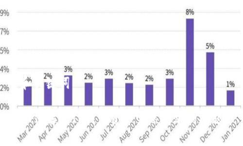 和关键词

如何解决TP钱包资产突然增加的问题