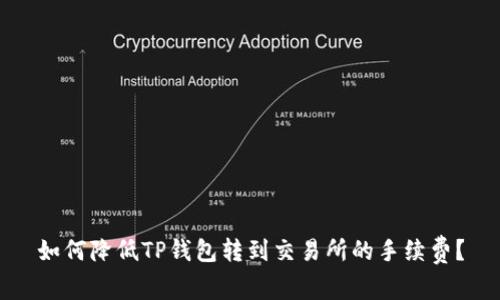 如何降低TP钱包转到交易所的手续费？