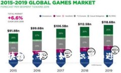 全面解析区块链黑平台：