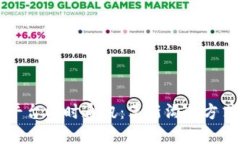 区块链平台即时通讯：革