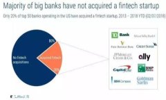 2023年口碑好的区块链平台