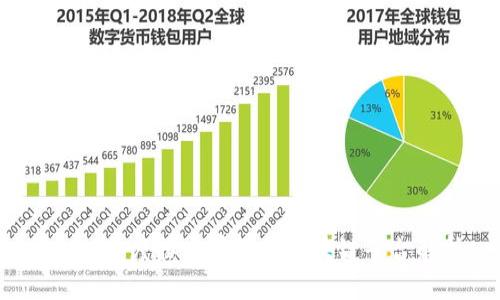 2023年度排名前三的区块链平台解析