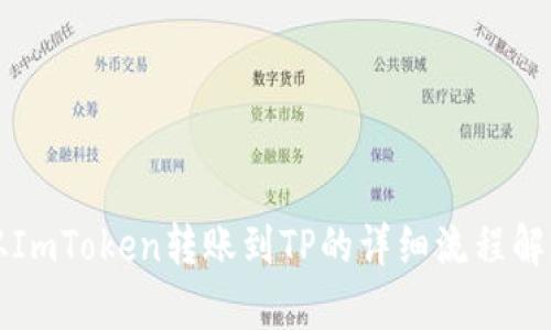 从ImToken转账到TP的详细流程解析